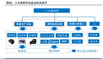 從黃河旋風(fēng)、新時(shí)達(dá)到東土科技 工業(yè)互聯(lián)網(wǎng)與智能工廠的行業(yè)記錄與展望